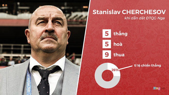 Nga tiếp bước Nam Phi trở thành thảm họa chủ nhà World Cup?