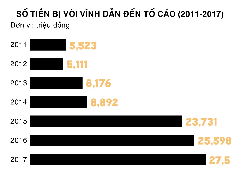 Vì sao người Việt phải bạo tay chi tiền hối lộ? Vì sao người Việt phải bạo tay chi tiền hối lộ?