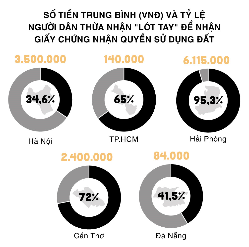 Vì sao người Việt phải bạo tay chi tiền hối lộ? Vì sao người Việt phải bạo tay chi tiền hối lộ?