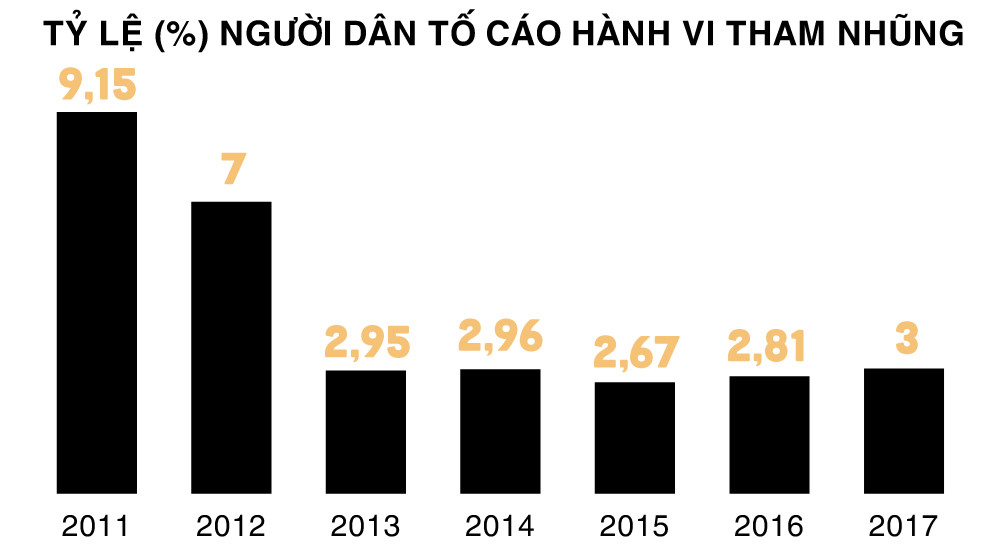 Vì sao người Việt phải bạo tay chi tiền hối lộ? Vì sao người Việt phải bạo tay chi tiền hối lộ?