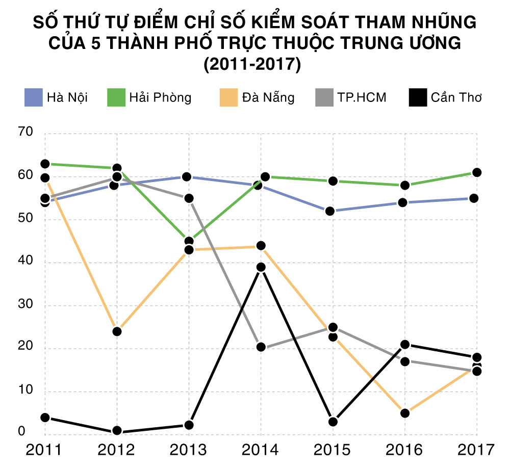 Vì sao người Việt phải bạo tay chi tiền hối lộ? Vì sao người Việt phải bạo tay chi tiền hối lộ?