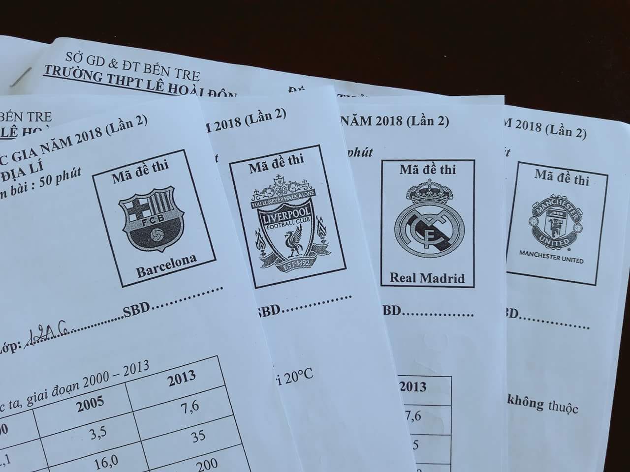Thầy giáo Địa Lý dùng tên các CLB bóng đá hàng đầu làm mã đề thi cho mới lạ