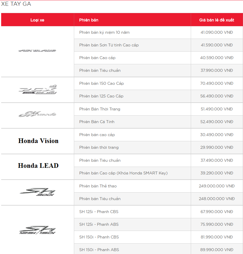 Bảng giá xe máy Honda tháng 6/2018: Cao nhất tới 1,2 tỷ đồng