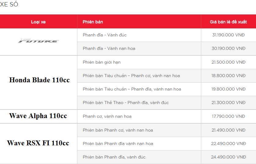 Bảng giá xe máy Honda tháng 6/2018: Cao nhất tới 1,2 tỷ đồng