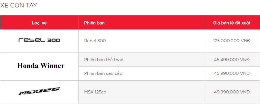 Bảng giá xe máy Honda tháng 6/2018: Cao nhất tới 1,2 tỷ đồng