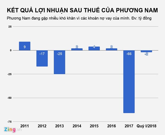 Nhà sách Phương Nam bán vốn khỏi cụm rạp CGV lấy tiền trả nợ Nhà sách Phương Nam bán vốn khỏi cụm rạp CGV lấy tiền trả nợ