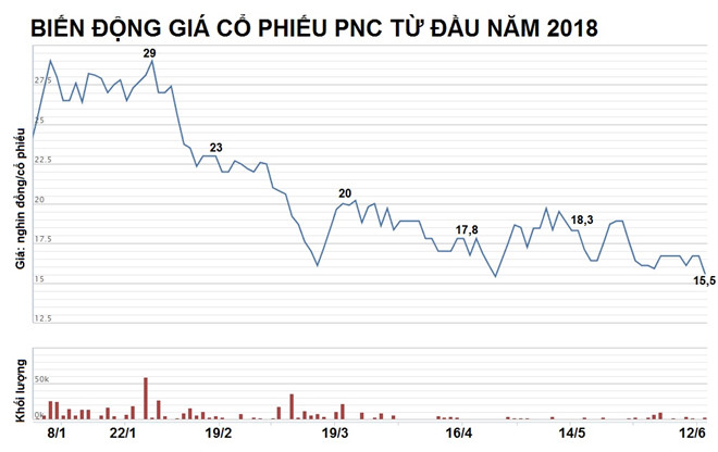 Nhà sách Phương Nam bán vốn khỏi cụm rạp CGV lấy tiền trả nợ