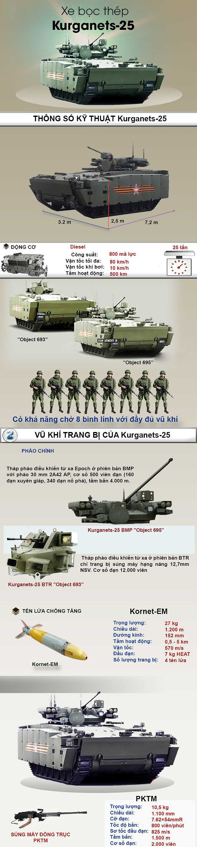 Thiết giáp Kurganets-25, cái tên sẽ làm rạng danh Nga trên chiến trường tương lai Thiết giáp Kurganets-25, cái tên sẽ làm rạng danh Nga trên chiến trường tương lai