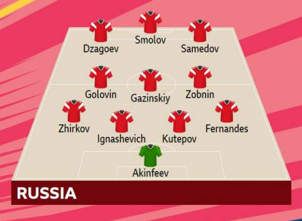 Nga giành chiến thắng năm sao trong trận mở màn World Cup 2018