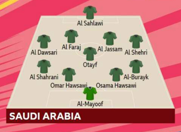 Nga giành chiến thắng năm sao trong trận mở màn World Cup 2018