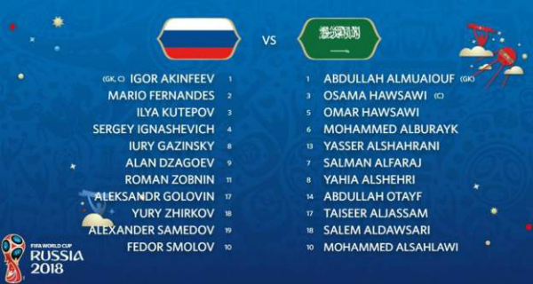 Nga giành chiến thắng năm sao trong trận mở màn World Cup 2018 Nga giành chiến thắng năm sao trong trận mở màn World Cup 2018