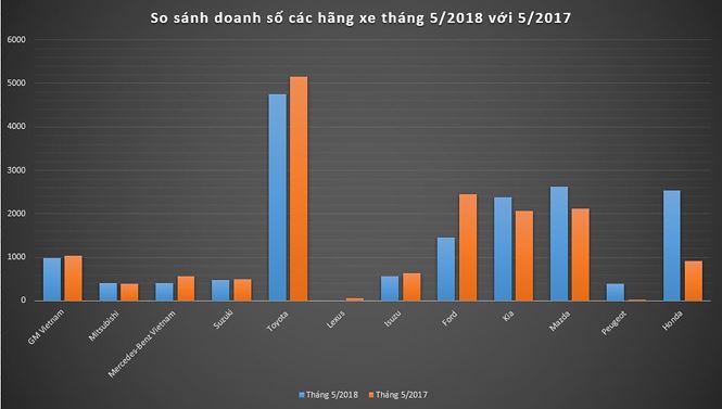 Ôtô nhập khẩu khan hàng tác động thế nào đến thị trường xe Việt?