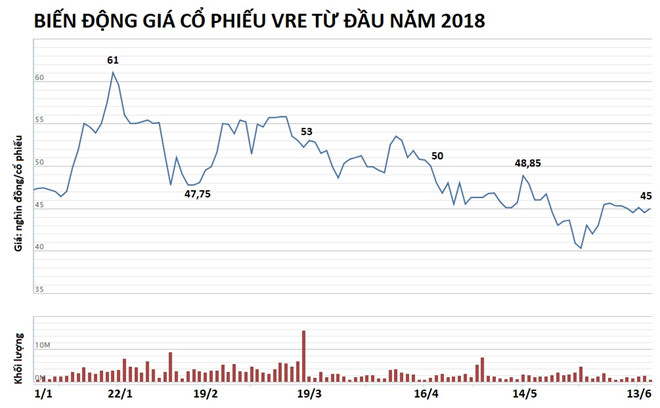 ‘Nữ tướng’ mới của Vincom Retail là ai? ‘Nữ tướng’ mới của Vincom Retail là ai?