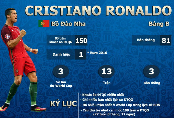 Sát thủ số 1 World Cup 2018: Ngọa hổ tàng long, Ronaldo - Messi khó nhằn
