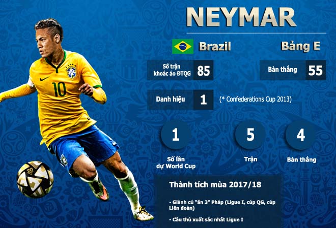 Sát thủ số 1 World Cup 2018: Ngọa hổ tàng long, Ronaldo - Messi khó nhằn