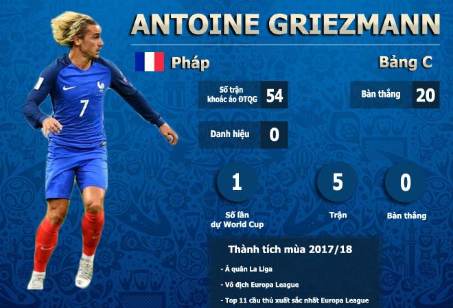 Sát thủ số 1 World Cup 2018: Ngọa hổ tàng long, Ronaldo - Messi khó nhằn