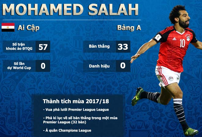 Sát thủ số 1 World Cup 2018: Ngọa hổ tàng long, Ronaldo - Messi khó nhằn