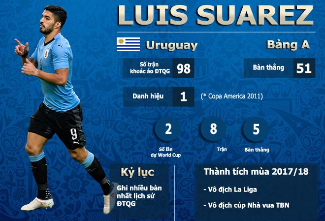 Sát thủ số 1 World Cup 2018: Ngọa hổ tàng long, Ronaldo - Messi khó nhằn