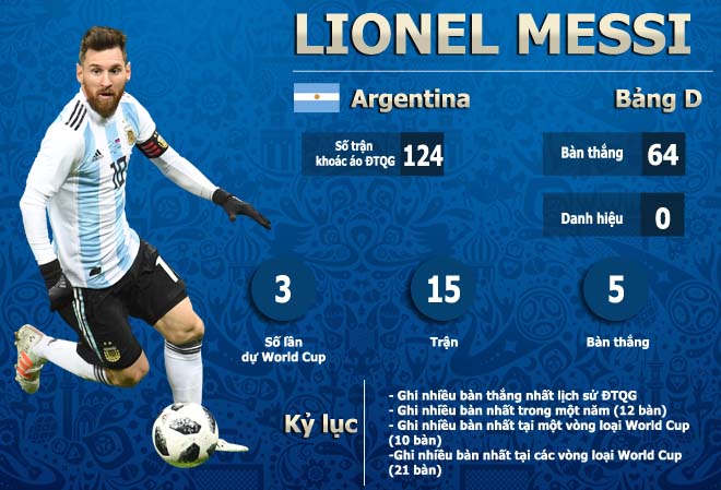 Sát thủ số 1 World Cup 2018: Ngọa hổ tàng long, Ronaldo - Messi khó nhằn