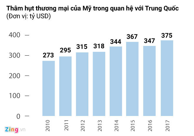 Trump tuyên bố áp thuế với 50 tỷ USD hàng hóa Trung Quốc Trump tuyên bố áp thuế với 50 tỷ USD hàng hóa Trung Quốc