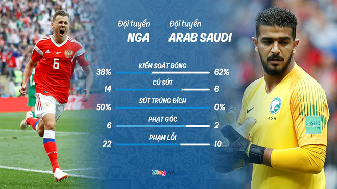 Tổng thống Putin biểu cảm hài hước trong trận thắng 5 sao của Nga