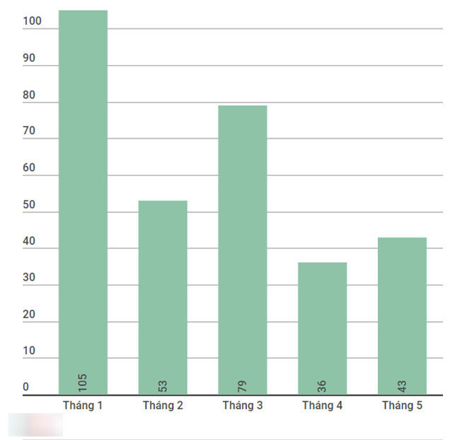 SH 300i bản mới giá từ 269 triệu đồng tại Việt Nam