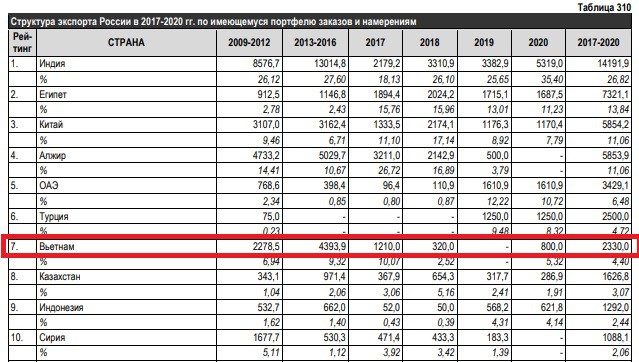 Nga: Việt Nam có thể chi 1,5 tỷ USD mua tiêm kích đa năng phương Tây - Bước ngoặt lịch sử?