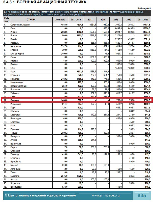 Nga: Việt Nam có thể chi 1,5 tỷ USD mua tiêm kích đa năng phương Tây - Bước ngoặt lịch sử?
