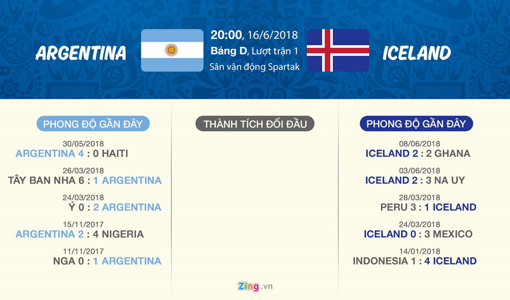 Argentina gặp Iceland: Messi và ‘cú lừa’ đầu tiên của World Cup 2018?