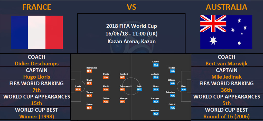 Pháp vs Australia: Ngày mở màn Gà cất tiếng gáy