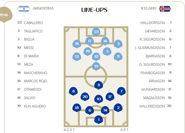 Messi hỏng penalty, Argentina ra quân thảm họa