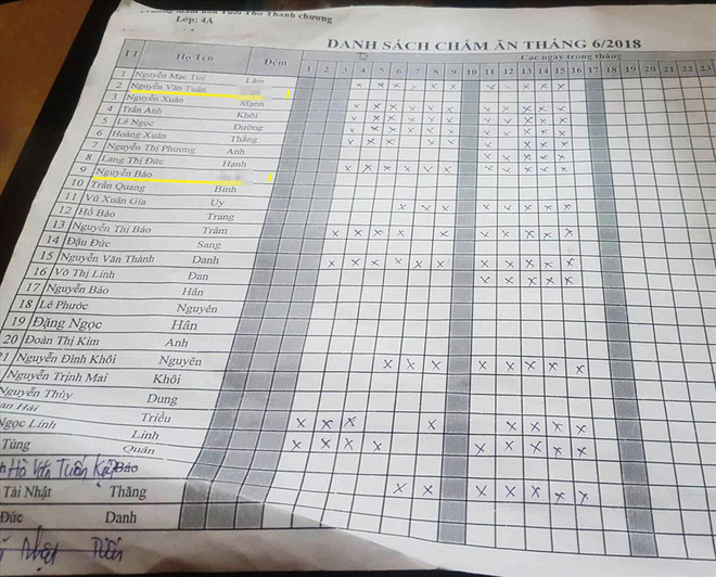 Vụ nhiều giáo viên quỳ: Chủ tịch thị trấn Thanh Chương phủ nhận con học ở cơ sở Tuổi Thơ