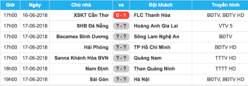 Đà Nẵng – HAGL: Tìm lại niềm vui chiến thắng Đà Nẵng – HAGL: Tìm lại niềm vui chiến thắng