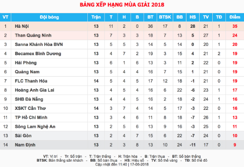 Đà Nẵng – HAGL: Tìm lại niềm vui chiến thắng