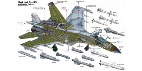 Lộ nhược điểm chết người: F-22 bị Su-35 tóm sống