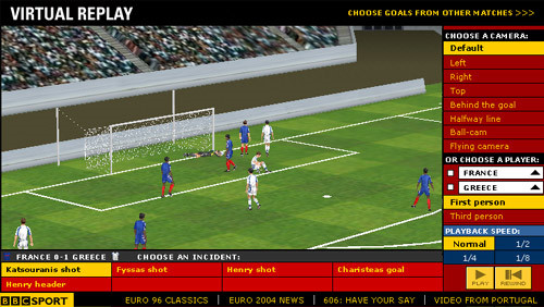 Công nghệ 3D giúp theo dõi chi tiết các trận đấu World Cup 2018