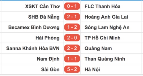 HLV Tài Em bức xúc vì chuyện đổi sân của Bình Dương