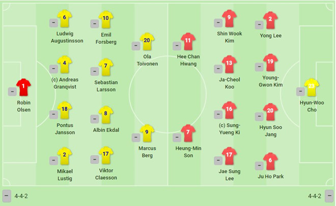 Thụy Điển thắng Hàn Quốc sít sao nhờ công nghệ VAR