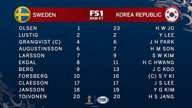 Thụy Điển thắng Hàn Quốc sít sao nhờ công nghệ VAR