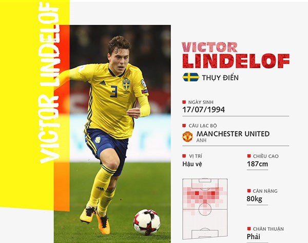 Thụy Điển thắng Hàn Quốc sít sao nhờ công nghệ VAR