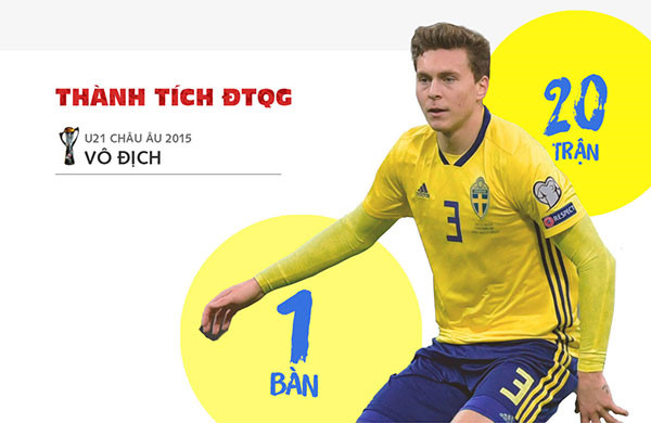 Thụy Điển thắng Hàn Quốc sít sao nhờ công nghệ VAR