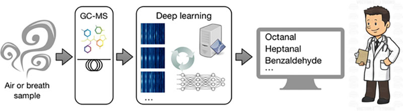 Trí thông minh nhân tạo có thể ngửi hơi thở của bạn để phát hiện ung thư