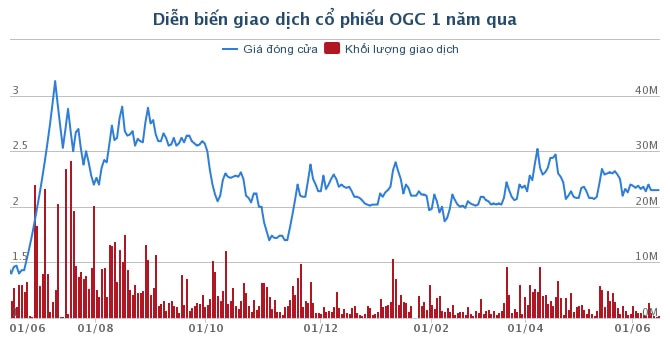 Điểm danh những doanh nghiệp nghìn tỷ giao dịch với thị giá chưa bằng cốc trà đá Điểm danh những doanh nghiệp nghìn tỷ giao dịch với thị giá chưa bằng cốc trà đá