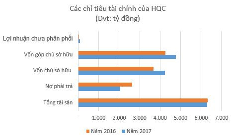 Điểm danh những doanh nghiệp nghìn tỷ giao dịch với thị giá chưa bằng cốc trà đá Điểm danh những doanh nghiệp nghìn tỷ giao dịch với thị giá chưa bằng cốc trà đá