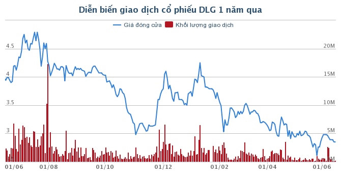 Điểm danh những doanh nghiệp nghìn tỷ giao dịch với thị giá chưa bằng cốc trà đá Điểm danh những doanh nghiệp nghìn tỷ giao dịch với thị giá chưa bằng cốc trà đá