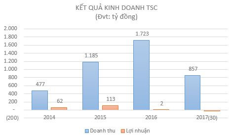 Điểm danh những doanh nghiệp nghìn tỷ giao dịch với thị giá chưa bằng cốc trà đá Điểm danh những doanh nghiệp nghìn tỷ giao dịch với thị giá chưa bằng cốc trà đá