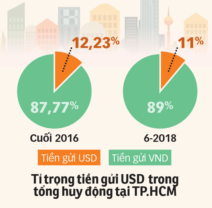 Giá USD tăng cao, bình tĩnh mà lo!