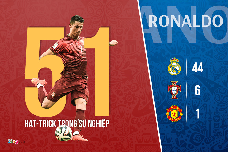 Ronaldo - ngôi sao tỏa sáng nhất lượt trận đầu World Cup 2018