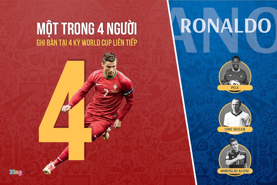 Ronaldo - ngôi sao tỏa sáng nhất lượt trận đầu World Cup 2018