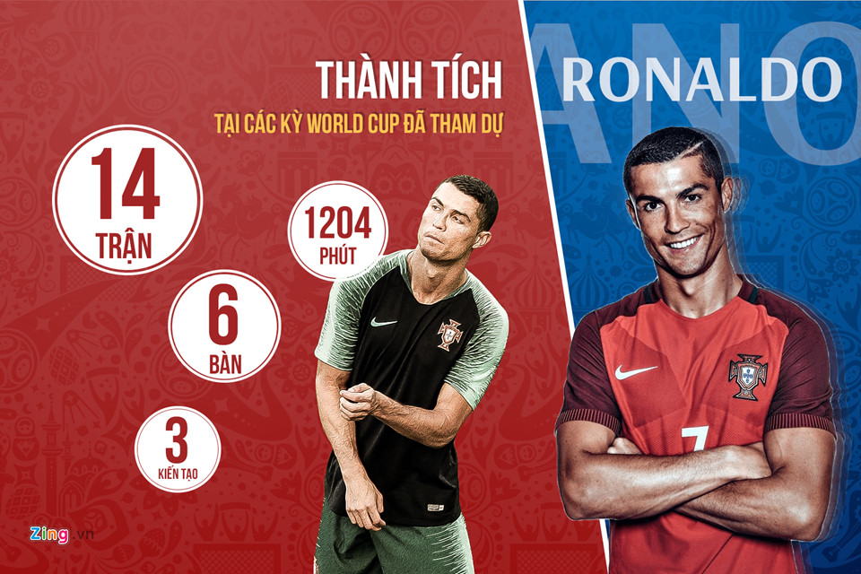 Ronaldo - ngôi sao tỏa sáng nhất lượt trận đầu World Cup 2018